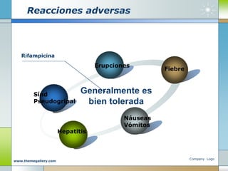 Company Logo
www.themegallery.com
Reacciones adversas
Sínd
Pseudogripal
Erupciones
Fiebre
Náuseas
Vómitos
Hepatitis
Generalmente es
bien tolerada
Rifampicina
 
