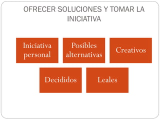 OFRECER SOLUCIONES Y TOMAR LA
          INICIATIVA


Iniciativa     Posibles
                            Creativos
personal     alternativas

       Decididos       Leales
 