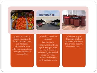 ¿Cómo lo compra?       ¿Cuándo y dónde lo         ¿Cuánto compra?
 Solo o en grupo, de            compra?            Cantidad total del
forma rutinaria o no,        Frecuencia de        producto, tamaño de
     con búsqueda       compra, momento en        los envases, número
   información o sin      que lo compra, tipo      de envases, etc…
ella, con promociones     de establecimiento
 o no, por impulso o    comercial, distancia al
     razonándolo.           punto de venta,
                         calidad en el servicio
                        en el punto de venta.
 