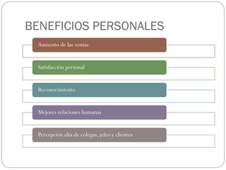BENEFICIOS PERSONALES
 Aumento de las ventas


 Satisfacción personal


 Reconocimiento


 Mejores relaciones humanas


 Percepción alta de colegas, jefes y clientes
 