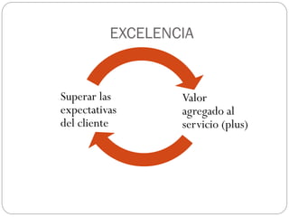 EXCELENCIA


Superar las       Valor
expectativas      agregado al
del cliente       servicio (plus)
 