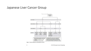 Japanese Liver Cancer Group
 