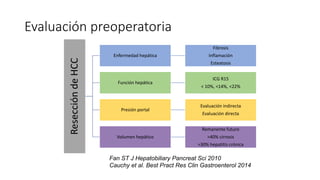 Evaluación preoperatoria
ReseccióndeHCC
Enfermedad hepática
Fibrosis
Inflamación
Esteatosis
Función hepática
ICG R15
< 10%, <14%, <22%
Presión portal
Evaluación indirecta
Evaluación directa
Volumen hepático
Remanente futuro
>40% cirrosis
>30% hepatitis crónica
Fan ST J Hepatobiliary Pancreat Sci 2010
Cauchy et al. Best Pract Res Clin Gastroenterol 2014
 