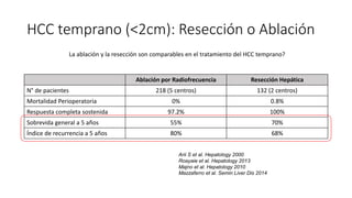 HCC temprano (<2cm): Resección o Ablación
Ablación por Radiofrecuencia Resección Hepática
N° de pacientes 218 (5 centros) 132 (2 centros)
Mortalidad Perioperatoria 0% 0.8%
Respuesta completa sostenida 97.2% 100%
Sobrevida general a 5 años 55% 70%
Índice de recurrencia a 5 años 80% 68%
Arii S et al. Hepatology 2000
Roayaie et al. Hepatology 2013
Majno et al. Hepatology 2010
Mazzaferro et al. Semin Liver Dis 2014
La ablación y la resección son comparables en el tratamiento del HCC temprano?
 