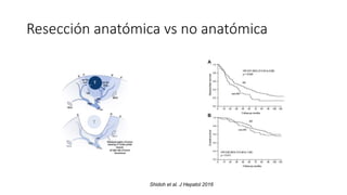 Resección anatómica vs no anatómica
Shidoh et al. J Hepatol 2016
 