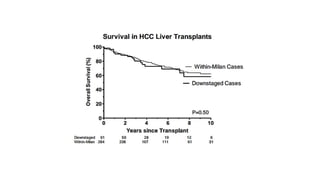 Tratamiento del hepatocarcinoma