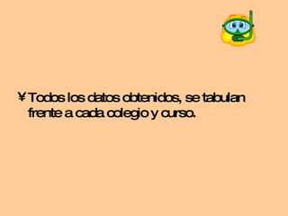 Todos los datos obtenidos, se tabulan frente a cada colegio y curso. 