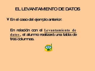 EL LEVANTAMIENTO DE DATOS En el caso del ejemplo anterior: En relación con el  Levantamiento de datos , el alumno realizará una tabla de tres columnas. 