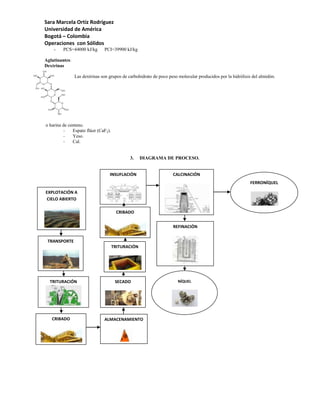 Sara Marcela Ortíz Rodríguez
Universidad de América
Bogotá – Colombia
Operaciones con Sólidos
    -    PCS=44000 kJ/kg       PCI=39900 kJ/kg

Aglutinantes:
Dextrinas

                Las dextrinas son grupos de carbohidrato de poco peso molecular producidos por la hidrólisis del almidón.




o harina de centeno.
         -    Espato flúor (CaF2).
         -    Yeso.
         -    Cal.


                                             3.    DIAGRAMA DE PROCESO.


                                  INSUFLACIÓN                      CALCINACIÓN
                                                                                                            FERRONÍQUEL

EXPLOTACIÓN A
CIELO ABIERTO

                                      CRIBADO


                                                                   REFINACIÓN


 TRANSPORTE
                                     TRITURACIÓN




  TRITURACIÓN                         SECADO                          NÍQUEL




   CRIBADO                     ALMACENAMIENTO
 
