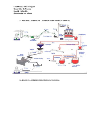 Sara Marcela Ortíz Rodríguez
Universidad de América
Bogotá – Colombia
Operaciones con Sólidos



       3.1. DIAGRAMA DE FLUJO DE ERAMET (NUEVA CALEDONIA- FRANCIA)




       3.2. DIAGRAMA DE FLUJO CERROMATOSO (COLOMBIA)
 