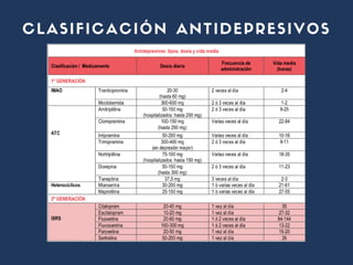 Pous R Tratamiento de la Depresión en Atención Primaria (por Gemma Pous) | PDF