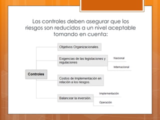 Los controles deben asegurar que los riesgos son reducidos a un nivel aceptable tomando en cuenta: