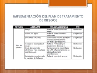 IMPLEMENTACIÓN DEL PLAN DE TRATAMIENTO DE RIESGOS