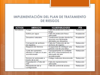 IMPLEMENTACIÓN DEL PLAN DE TRATAMIENTO DE RIESGOS