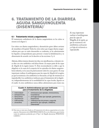 Organización Panamericana de la Salud    < 25 >




6. 	TRATAMIENTO DE LA DIARREA
    AGUDA SANGUINOLENTA
    (DISENTERÍA)
                                                        10




                                                                                                 Es muy importante
                                                                                                 realizar el antibiograma
6.1	 Tratamiento inicial y seguimiento                                                           para las cepas de
El tratamiento ambulatorio de la diarrea sanguinolenta en los niños se                           Shigella de la región, ya
resume en la figura 1.                                                                           que la resistencia a los
                                                                                                 antibióticos es frecuente
Los niños con diarrea sanguinolenta y desnutrición grave deben enviarse                          y el tipo de resistencia es
de inmediato al hospital. Todos los otros niños que tengan diarrea sangui-                       impredecible.
nolenta pero que no estén desnutridos se evaluarán, se les administrarán
los líquidos correspondientes para prevenir o tratar la deshidratación y se
alimentarán de acuerdo con lo descrito en las secciones 3 y 4.

Además, deben tratarse durante tres días con ciprofloxacino, o durante cin-
co días con otro antibiótico oral eficaz frente a la mayor parte de las cepas
de Shigella de la región (anexo 7). Esta recomendación se debe a que la
shigelosis es la causa de la mayoría de los episodios de diarrea sanguino-
lenta infantil, y es la causa de prácticamente todos los casos graves. Es muy
importante realizar el antibiograma para las cepas de Shigella de la región,
ya que la resistencia a los antibióticos es frecuente y el tipo de resistencia es
impredecible. Los antibióticos ineficaces para el tratamiento de la shigelo-
sis, independientemente de la sensibilidad de las cepas locales, figuran en
el cuadro 4; estos antibióticos nunca deben administrarse para tratar una

            Cuadro 4: Antimicrobianos que son ineficaces
                para el tratamiento de la shigelosis
 •	   metronidazol           •	 nitrofuranos (por ejemplo, nitrofurantoína,
 •	   estreptomicina             furazolidona)
 •	   tetraciclinas           •	 aminoglucósidos (por ejemplo, gentamicina,
 •	   cloranfenicol              kanamicina)
 •	   sulfonamidas            •	 cefalosporinas de primera y segunda
 •	   amoxicilina                generación (por ejemplo, cefalexina,
                                 cefamandol)


10 	Este tema se trata más a fondo en: El tratamiento de la diarrea sanguinolenta en los niños
    pequeños. Documento de la OMS WHO/CDD/94.49 y en las Directrices para la lucha
    contra las epidemias producidas por el Tipo 1 de Shigella dysenteriae WHO/FCH/
    CAH/05.3
 