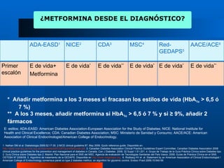 ¿METFORMINA DESDE EL DIAGNÓSTICO?



                       ADA-EASD1                        NICE2                       CDA3                        MSC4                      Red-                        AACE/ACE6
                                                                                                                                          GEDAPS5

Primer                 E de vida+                       E de vida*                  E de vida**                 E de vida* E de vida*                                 E de vida**
escalón                Metformina



    * Añadir metformina a los 3 meses si fracasan los estilos de vida (HbA1c > 6,5 ó
        7 %)
    ** A los 3 meses, añadir metformina si HbA1c > 6,5 ó 7 % y si ≥ 9%, añadir 2
    fármacos
 E: estilos; ADA-EASD: American Diabetes Association-European Association for the Study of Diabetes; NICE: National Institute for
 Health and Clinical Excellence; CDA: Canadian Diabetes Association; MSC: Ministerio de Sanidad y Consumo; AACE/ACE: American
 Association of Clinical Endocrinologist/American College of Endocrinology.

1. Nathan DM et al. Diabetologia 2009;52:17-30. 2.NICE clinical guideline 87, May 2009. Quick reference guide. Disponible en:
http://www.nice.org.uk/nice.org.uk/nicemedia/pdf/CG87QuickRefGuide.pdf. 3. Canadian Diabetes Association Clinical Practice Guidelines Expert Committee. Canadian Diabetes Association 2008
clinical practice guidelines for the prevention and management of diabetes in Canada. Can J Diabetes 2008; 32 Suppl 1:S1-201. 4. Grupo de Trabajo de la Guía Práctica Clínica sobre Diabetes tipo
2. Guía Clínica sobre Diabetes tipo 2. Madrid: Plan Nacional para el SNS del MSC. Agencia de evaluación de Tecnologías Sanitarias del País Vasco; 2008. Guías de Práctica Clínica en el SNS.
OSTEBA Nº 2006/08. 5. Algoritmo de tratamiento de la GEDAPS. Disponible en http://www.redgedaps.org. 6. Rodbarg HV et al. Statement by an American Association of Clinical Endocrinologist /
American College of Endocrinology consensus panel on type 2 diabetes mellitus: an algorithm for glycemic control. Endocr Pract 2009;15:540-59.
 