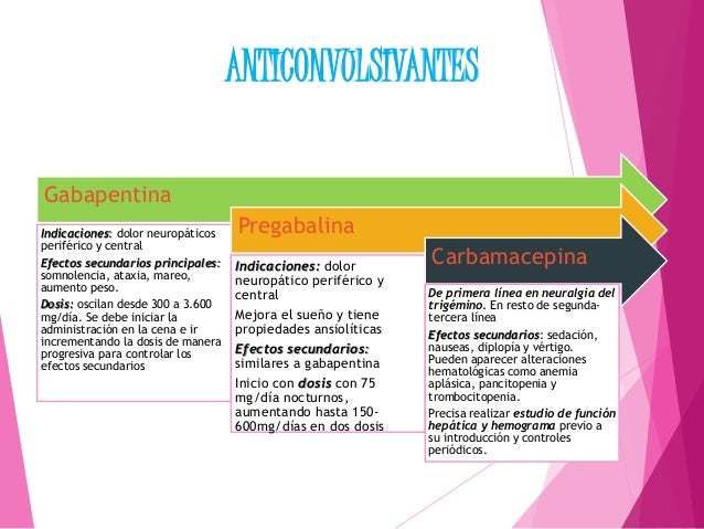 Venlafaxina efectos adversos