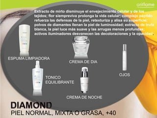 Extracto de mirto disminuye el envejecimiento celular y de los
          tejidos; flor siempreviva prolonga la vida celular; complejo péptido
          refuerza las defensas de la piel, retexturiza y alisa su superficie;
          polvos de diamantes llenan la piel de luminosidad; extracto de trufa
          blanca, la piel luce más suave y las arrugas menos profundas;
          activos iluminadores desvanecen las decoloraciones y la opacidad.




ESPUMA LIMPIADORA
                             CREMA DE DIA


                                                          OJOS
                TONICO
                EQUILIBRANTE


                            CREMA DE NOCHE



 PIEL NORMAL, MIXTA O GRASA, +40
 