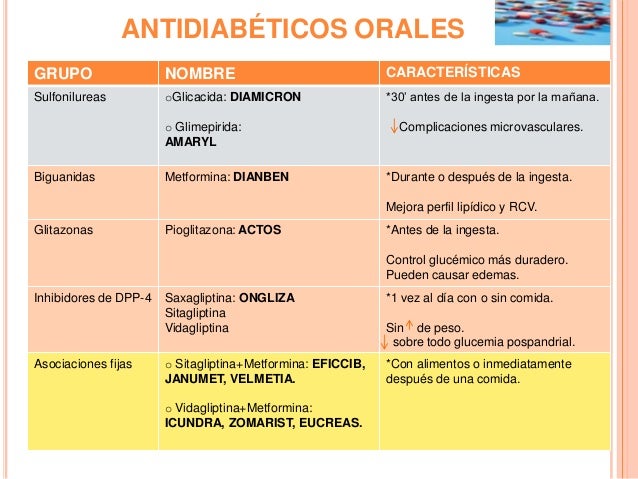 Tratamiento farmacológico de la diabetes tipo 2 educativo Tratamiento farmacológico de la diabetes tipo 2 educativo