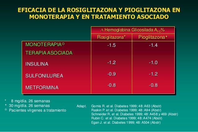 Tratamiento farmacologico dm2 Tratamiento farmacologico dm2