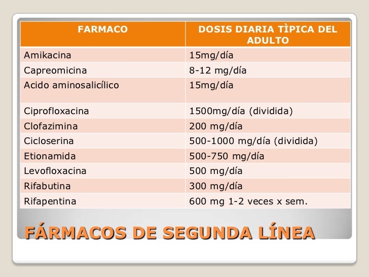 Tratamiento farmacologico para tuberculosis