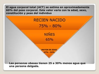 RECIEN NACIDO
75% - 80%
NIÑES
65%
MAYOR DE EDAD
47% - 52%
El agua corporal total (ACT) se estima en aproximadamente
60% del peso corporal. Este valor varia con la edad, sexo,
constitución y peso del individuo
Las personas obesas tienen 25 a 30% menos agua que
una persona delgada.