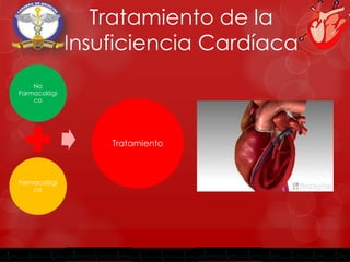 Tratamiento de la
Insuficiencia Cardíaca
No
Farmacológi
co
Farmacológi
co
Tratamiento
 