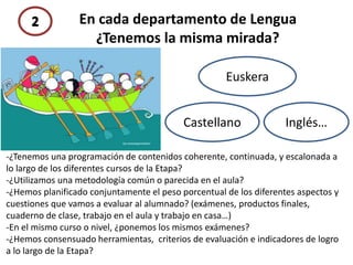 En cada departamento de Lengua
¿Tenemos la misma mirada?
Euskera
Castellano Inglés…
-¿Tenemos una programación de contenidos coherente, continuada, y escalonada a
lo largo de los diferentes cursos de la Etapa?
-¿Utilizamos una metodología común o parecida en el aula?
-¿Hemos planificado conjuntamente el peso porcentual de los diferentes aspectos y
cuestiones que vamos a evaluar al alumnado? (exámenes, productos finales,
cuaderno de clase, trabajo en el aula y trabajo en casa…)
-En el mismo curso o nivel, ¿ponemos los mismos exámenes?
-¿Hemos consensuado herramientas, criterios de evaluación e indicadores de logro
a lo largo de la Etapa?
 