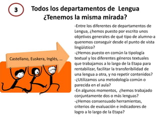 Todos los departamentos de Lengua
¿Tenemos la misma mirada?
Castellano, Euskera, Inglés, …
-Entre los diferentes de departamentos de
Lengua, ¿hemos puesto por escrito unos
objetivos generales de qué tipo de alumno-a
queremos conseguir desde el punto de vista
lingüístico?
-¿Hemos puesto en común la tipología
textual y los diferentes géneros textuales
que trabajamos a lo largo de la Etapa para
rentabilizar, facilitar la transferibilidad de
una lengua a otra, y no repetir contenidos?
-¿Utilizamos una metodología común o
parecida en el aula?
-En algunos momentos, ¿hemos trabajado
conjuntamente dos o más lenguas?
-¿Hemos consensuado herramientas,
criterios de evaluación e indicadores de
logro a lo largo de la Etapa?
 