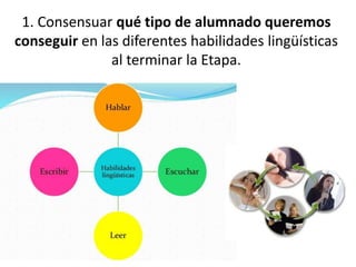 1. Consensuar qué tipo de alumnado queremos
conseguir en las diferentes habilidades lingüísticas
al terminar la Etapa.
 