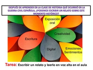 Escritura
Creatividad
Exposición
oral
Tarea: Escribir un relato y leerlo en voz alta en el aula
Digital Emociones
Sentimientos
 