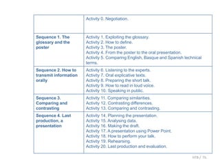 Activity 0. Negotiation.
Sequence 1. The
glossary and the
poster
Activity 1. Exploiting the glossary.
Activity 2. How to define.
Activity 3. The poster.
Activity 4. From the poster to the oral presentation.
Activity 5. Comparing English, Basque and Spanish technical
terms.
Sequence 2. How to
transmit information
orally
Activity 6. Listening to the experts.
Activity 7. Oral explicative texts.
Activity 8. Preparing the short talk.
Activity 9. How to read in loud voice.
Activity 10. Speaking in public.
Sequence 3.
Comparing and
contrasting
Activity 11. Comparing similarities.
Activity 12. Contrasting differences.
Activity 13. Comparing and contrasting.
Sequence 4. Last
production, a
presentation
Activity 14. Planning the presentation.
Activity 15. Analysing data.
Activity 16. Making the draft.
Activity 17. A presentation using Power Point.
Activity 18. How to perform your talk.
Activity 19. Rehearsing.
Activity 20. Last production and evaluation.
HTB / TIL
 