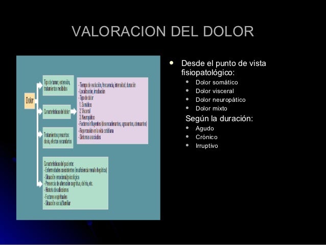 (2012-10-04)Tratamiento integral del dolor oncologico en (2012-10-04)Tratamiento integral del dolor oncologico en