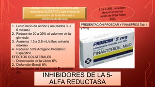 INHIBIDORES DE LA 5-
ALFA REDUCTASA
Actúan inhibiendo la enzima 5-alfa
reductasa SUBTIPO 2 que induce la
conversión de testosterona a
dihidrotestosterona
1. Lento inicio de acción ( resultados 3 a
6 meses)
2. Reduce de 20 a 30% el volumen de la
glandula
3. Aumenta 1.5 a 2.5 mL/s flujo urinario
máximo
4. Reducen 50% Antígeno Prostatico
Especifico
EFECTOS COLATERALES
1. Disminución de la Libido 6%
2. Disfunción Erectil 8%
3. Disminución del Volumen de Eyaculado
4%
PRESENTACIÓN PROSCAR Y FINASPROS Tab 1
y 5mg
 