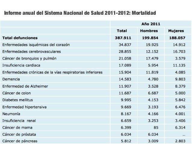 Tratamiento no farmacológico de la diabetes mellitus tipo Tratamiento no farmacológico de la diabetes mellitus tipo
