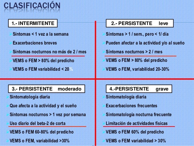 Tratamiento Para El Asma Bronquial