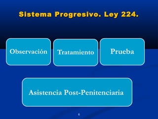 Sistema Progresivo. Ley 224.




  Asistencia Post-Penitenciaria

                 6
 