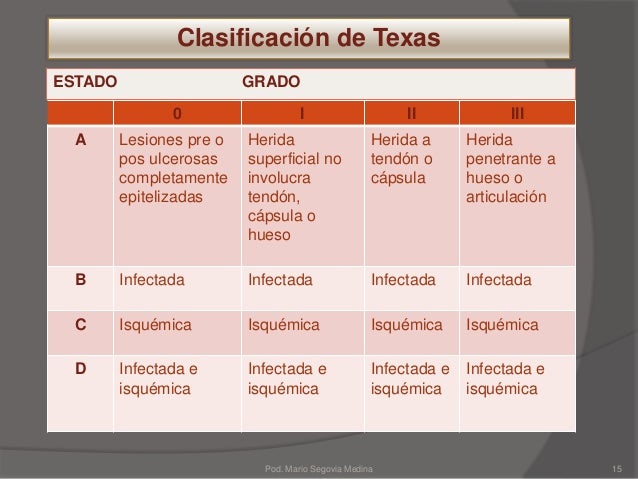 Escala de manos texas holdem