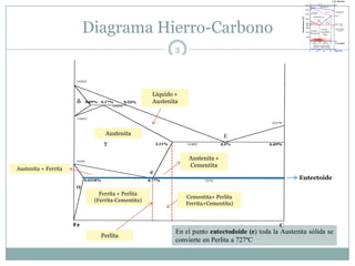 Diagrama Hierro-Carbono
                                                     3




                                             Líquido +
                                             Austenita




                           Austenita



                                                          Austenita +
                                                          Cementita
Austenita + Ferrita
                                                                                                Eutectoide

                         Ferrita + Perlita
                                                         Cementita+ Perlita
                       (Ferrita-Cementita)
                                                         Ferrita+Cementita)




                                                     En el punto eutectodoide (e) toda la Austenita sólida se
                         Perlita
                                                     convierte en Perlita a 727ºC
 