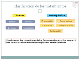 Clasificación de los tratamientos

       Térmicos                           Termoquímicos


  Temple          Recocido        Cementación         Cianurización

                                   Nitruración      Carbonitruración
 Revenido       Normalizado
                                           Sulfinización



Estudiaremos los tratamientos dados fundamentalmente a los aceros, si
bien estos tratamientos son también aplicables a otras aleaciones
 