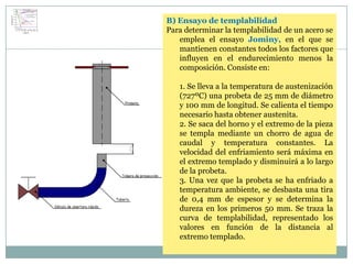 B) Ensayo de templabilidad
Para determinar la templabilidad de un acero se
   emplea el ensayo Jominy, en el que se
   mantienen constantes todos los factores que
   influyen en el endurecimiento menos la
   composición. Consiste en:

   1. Se lleva a la temperatura de austenización
   (727ºC) una probeta de 25 mm de diámetro
   y 100 mm de longitud. Se calienta el tiempo
   necesario hasta obtener austenita.
   2. Se saca del horno y el extremo de la pieza
   se templa mediante un chorro de agua de
   caudal y temperatura constantes. La
   velocidad del enfriamiento será máxima en
   el extremo templado y disminuirá a lo largo
   de la probeta.
   3. Una vez que la probeta se ha enfriado a
   temperatura ambiente, se desbasta una tira
   de 0,4 mm de espesor y se determina la
   dureza en los primeros 50 mm. Se traza la
   curva de templabilidad, representado los
   valores en función de la distancia al
   extremo templado.
 