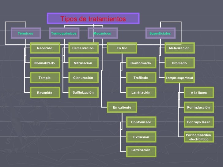 Tratamientos Tratamientos