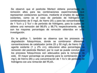 Se observó que el pesticida Mertect obtiene porcentajes de
queremoción altos para las combinaciones experimentales
representan oxidaciones químicas, mediante el empleo de agentes
oxidantes, como es el caso de peróxido de hidrógeno en
combinaciones de 0 mg/L de hierro (III) y para las concentraciones
de 1 %v/v y 2 %v/ v de peróxido de hidrógeno, para la cuales se
obtiene una remoción del 98,6% y 98,7% respectivamente, estos
son los mayores porcentajes de remoción obtenidos en esta
investigación.
En la gráfica 1, también se observa que los procesos de
degradación fotoquímicos, donde se combinaron diferentes
concentraciones de catalizador (entre 25 y 50 mg/L de hierro III) y
agente oxidante (1 y 2% v/v), obtuvieron altos porcentajes de
remoción del pesticida Mertect; por lo cual se puede concluir que
los procesos fotoquímicos son adecuados para la remoción de
este. El mayor porcentaje se presenta para la combinación de 50
mg/L de hierro (III) y una concentración de 1 %v/v de peróxido de
hidrógeno con una remoción del 95,6%.
 