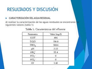 RESULTADOS Y DISCUSIÓN
 CARACTERIZACIÓN DELAGUA RESIDUAL
Al realizar la caracterización de las aguas residuales se encontraron los
siguientes valores (tabla 1)
 