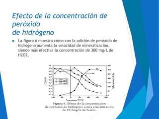 Efecto de la concentración de
peróxido
de hidrógeno
 La figura 6 muestra cómo con la adición de peróxido de
hidrógeno aumenta la velocidad de mineralización,
siendo más efectiva la concentración de 300 mg/L de
H2O2.
 