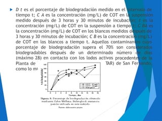Tratamiento de Agua Residual (P
uestra la figura 9.
D t es el porcentaje de biodegradación medido en el intervalo de
tiempo t; C A es la concentración (mg/L) de COT en la suspensión
medido después de 3 horas y 30 minutos de incubación; t es la
concentración (mg/L) de COT en la suspensión a tiempo t; C BA es
la concentración (mg/L) de COT en los blancos medidos después de
3 horas y 30 minutos de incubación; C B es la concentración (mg/L)

de COT en los blancos a tiempo t. Aquellos contaminantes cuyo
porcentaje de biodegradación supera el 70% son considerados
biodegradables
(máximo 28) en
Planta de
como lo m
después
contacto
de
con
un
los
determinado
lodos activos
TAR)
número de días
procedentes de la
de San Fernando,
 