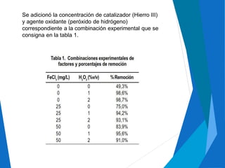 Se adicionó la concentración de catalizador (Hierro III)
y agente oxidante (peróxido de hidrógeno)
correspondiente a la combinación experimental que se
consigna en la tabla 1.
 