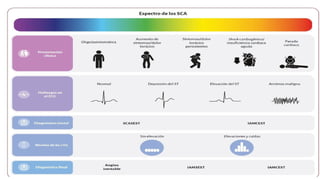 Sca Guidelines TRATAMIENTO síndrome coronario agudo-JUNIOR.pptx