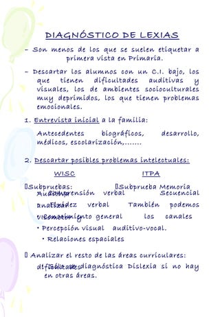 DIAGNÓSTICO DE LEXIAS
– Son menos de los que se suelen etiquetar a
primera vista en Primaria.
– Descartar los alumnos con un C.I. bajo, los
que tienen dificultades auditivas y
visuales, los de ambientes socioculturales
muy deprimidos, los que tienen problemas
emocionales.
1. Entrevista inicial a la familia:
Antecedentes biográficos, desarrollo,
médicos, escolarización,.......
2. Descartar posibles problemas intelectuales:
WISC ITPA
Subpruebas: Subprueba Memoria
• Comprensión verbal SecuencialAuditiva
• Fluidez verbal También podemosanalizar
• Conocimiento general los canalesvIsomotor y
• Percepción visual auditivo-vocal.
• Relaciones espaciales
 Analizar el resto de las áreas curriculares:
• Sólo se diagnóstica Dislexia si no haydificultades
en otras áreas.
 