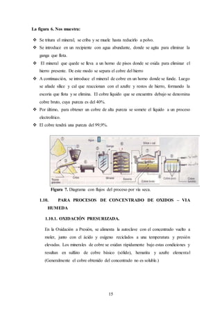 15
La figura 6. Nos muestra:
 Se tritura el mineral, se criba y se muele hasta reducirlo a polvo.
 Se introduce en un recipiente con agua abundante, donde se agita para eliminar la
ganga que flota.
 El mineral que quede se lleva a un horno de pisos donde se oxida para eliminar el
hierro presente. De este modo se separa el cobre del hierro
 A continuación, se introduce el mineral de cobre en un horno donde se funde. Luego
se añade sílice y cal que reaccionan con el azufre y restos de hierro, formando la
escoria que flota y se elimina. El cobre líquido que se encuentra debajo se denomina
cobre bruto, cuya pureza es del 40%.
 Por último, para obtener un cobre de alta pureza se somete el líquido a un proceso
electrolítico.
 El cobre tendrá una pureza del 99,9%.
Figura 7. Diagrama con flujos del proceso por vía seca.
1.10. PARA PROCESOS DE CONCENTRADO DE OXIDOS – VIA
HUMEDA
1.10.1. OXIDACIÓN PRESURIZADA.
En la Oxidación a Presión, se alimenta la autoclave con el concentrado vuelto a
moler, junto con el ácido y oxígeno reciclados a una temperatura y presión
elevadas. Los minerales de cobre se oxidan rápidamente bajo estas condiciones y
resultan en sulfato de cobre básico (sólido), hematita y azufre elemental
(Generalmente el cobre obtenido del concentrado no es soluble.)
 